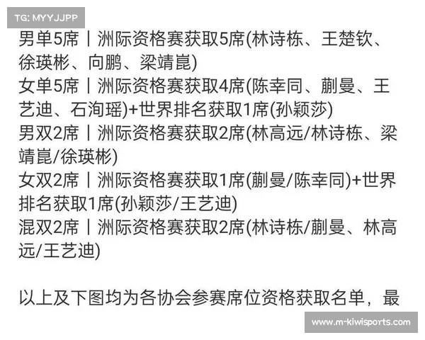 2025多哈世乒赛选拔办法:以世界排名为核心确定名额